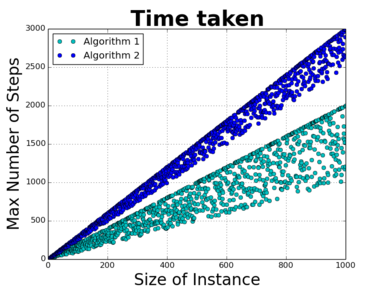 https://www.solipsys.co.uk/images/Chart_Linear2.png