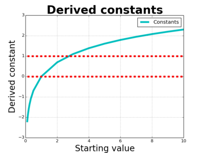 https://www.solipsys.co.uk/images/DerivedConstants.png