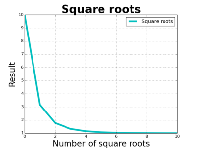 https://www.solipsys.co.uk/images/NumberOfSquareRoots.png