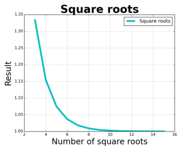 https://www.solipsys.co.uk/images/NumberOfSquareRootsFrom3.png