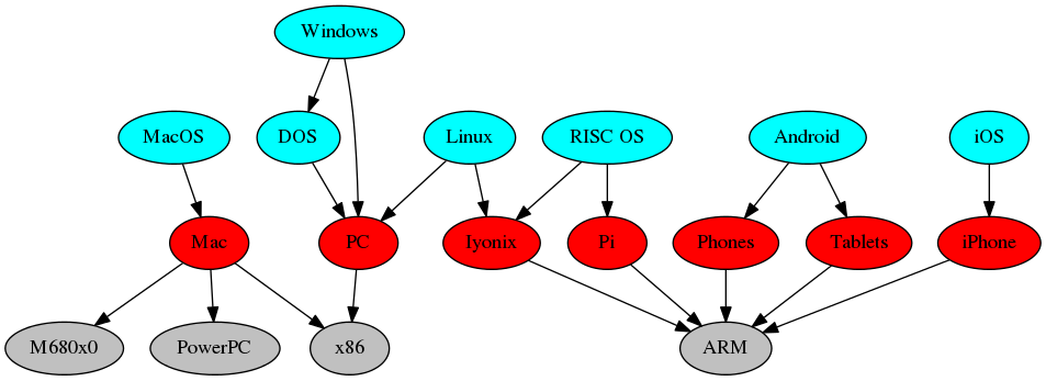 /images/OS_HW_Processor.png