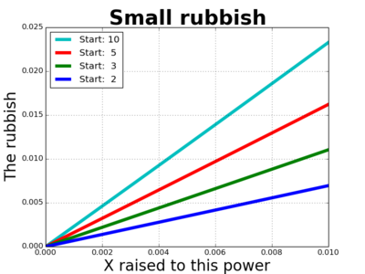 https://www.solipsys.co.uk/images/SmallPowersOfX.png