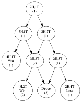 https://www.solipsys.co.uk/new/images/DecisionTree30_15.png