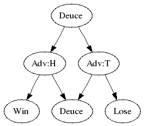 https://www.solipsys.co.uk/new/images/DecisionTreeDeuce.png