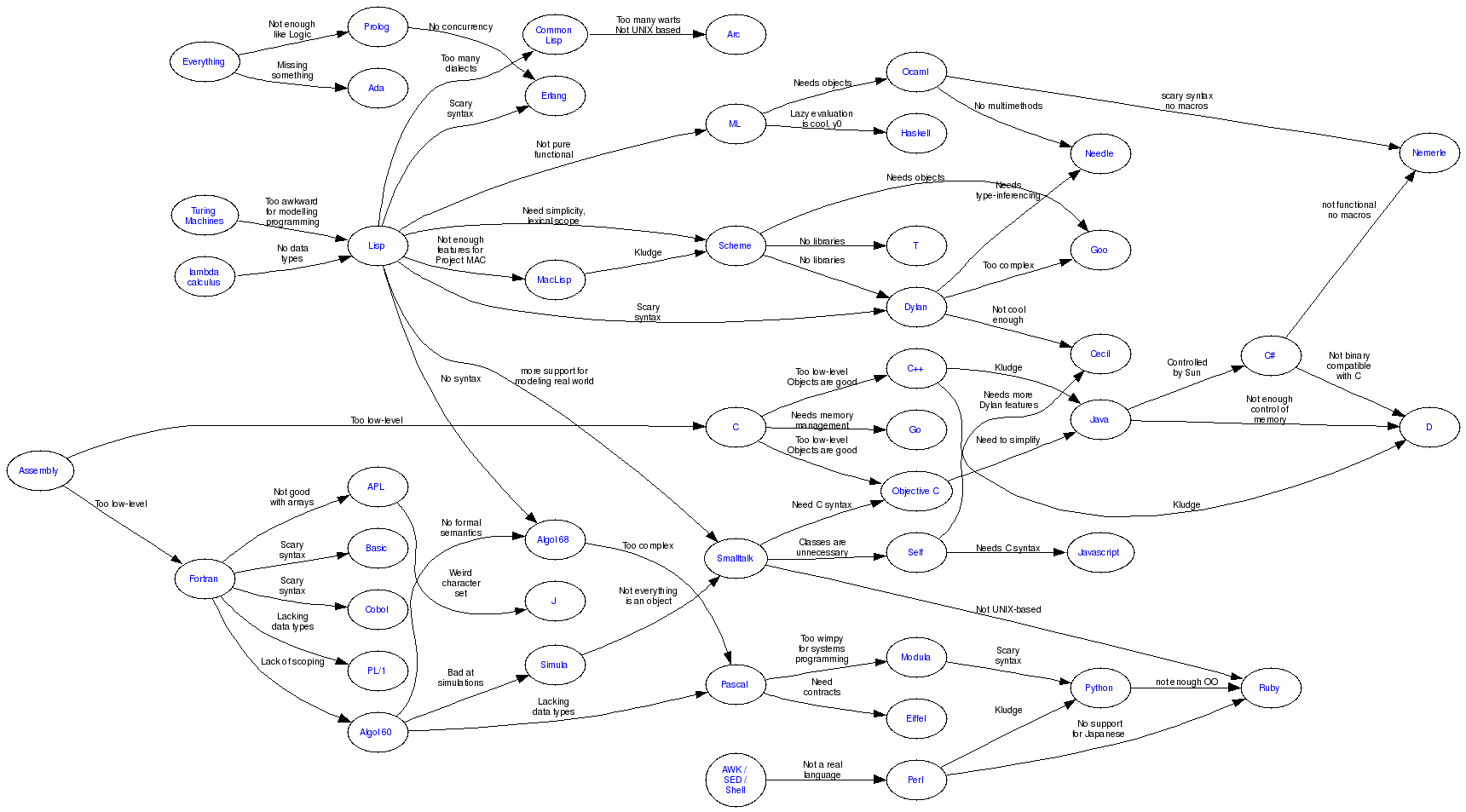 https://www.solipsys.co.uk/new/images/LanguageFix2.png