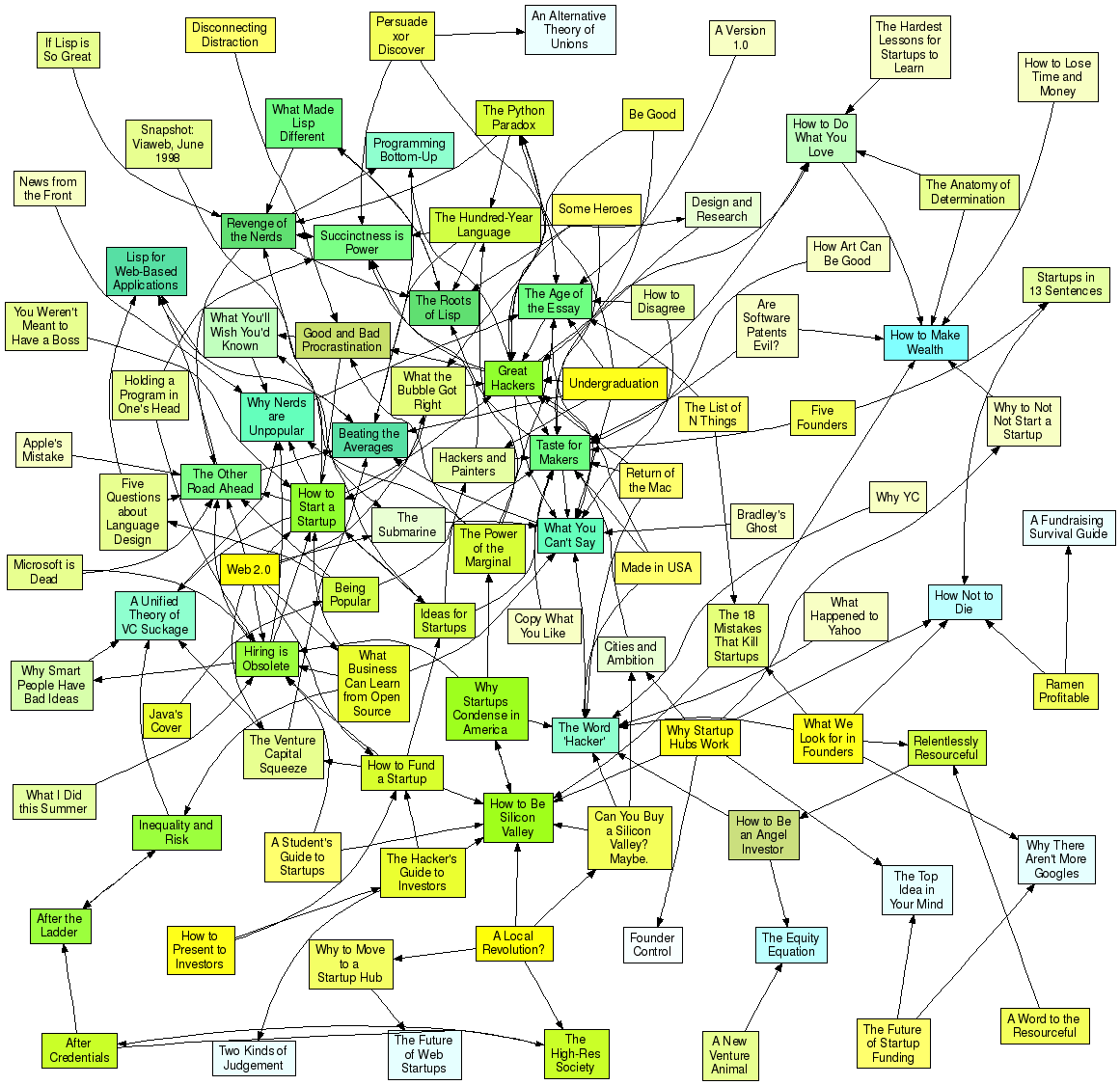 paul graham essays reddit