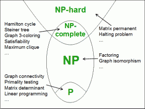 https://www.solipsys.co.uk/new/images/nphard288.png